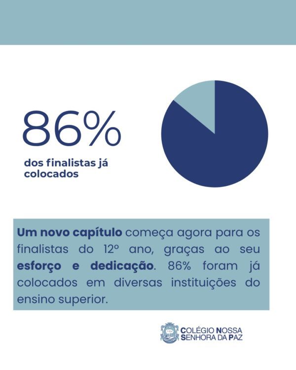 Cada conquista demonstra que o esforço de hoje abre caminho para a concretização dos sonhos…